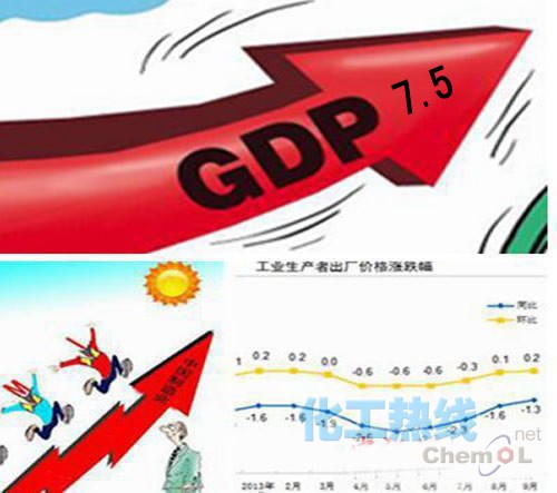 越南gdp增速7%目标_新华社 中国将2016年GDP增速目标定为6.5 7(3)