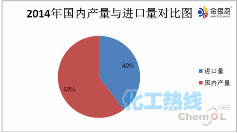 gdp高低说明了什么_gdp什么意思(3)