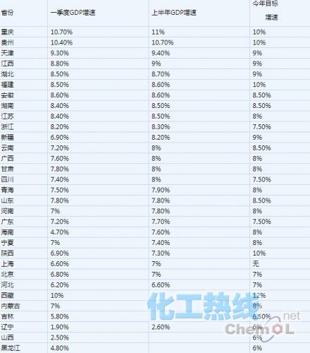 辽宁上半年gdp_辽宁舰(3)