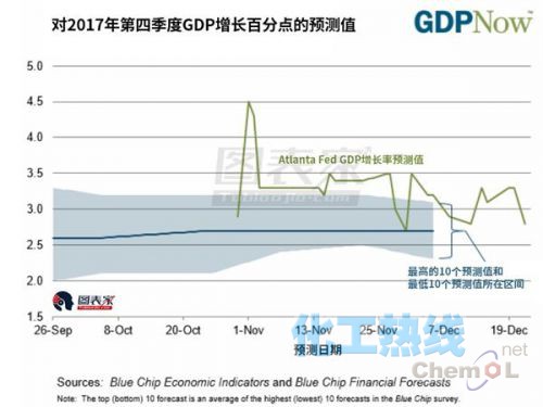 青岛2018年gdp增长率_2015年青岛gdp(3)